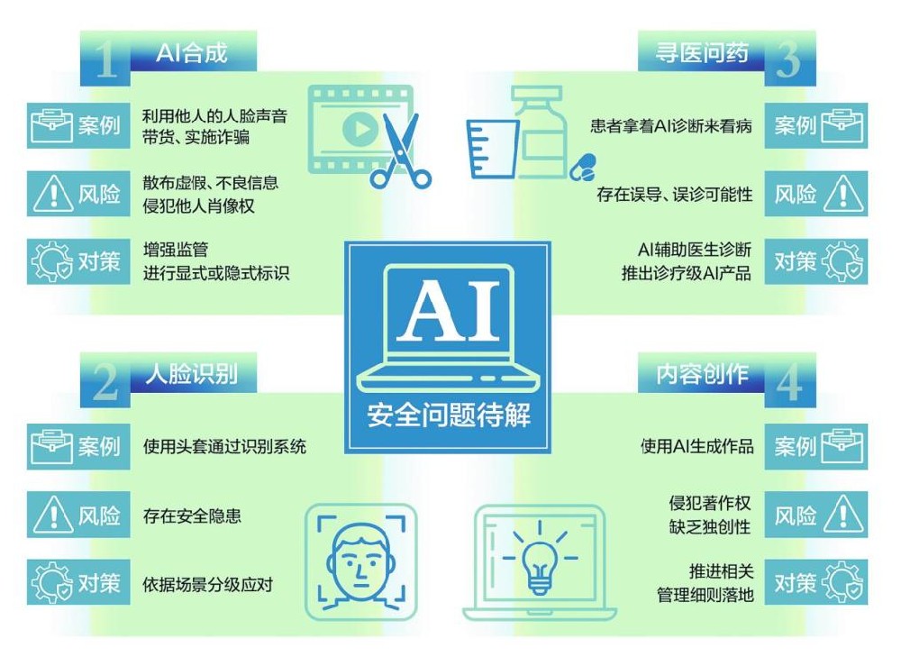 雷军两会建议加强治理AI换脸，AI安全四大难题如何应对？