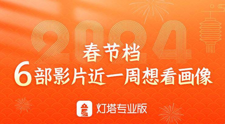 春节档影片近一周灯塔想看画像